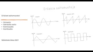 Vaihtojännitteen eri aaltomuodot sini kolmio saha [upl. by Anselmi794]