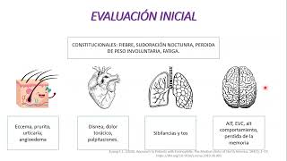 Abordaje de la Eosinofilia [upl. by Sergias]