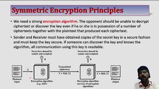 Symmetric encryption principles [upl. by Eilatam71]