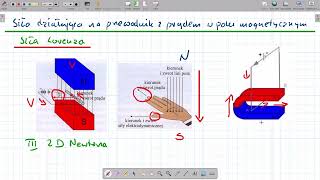Siła w polu magnetycznym [upl. by Eramal]