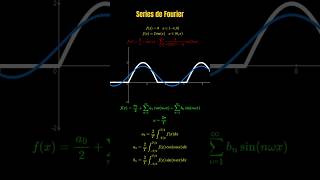 Series de Fourier trigonométricas [upl. by Sidonie]