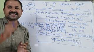 TCP Header Format  Transport Layer  Computer Networks  Transmission Control Protocol [upl. by Tacy]