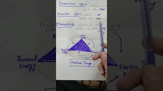 Heckman Triangle Relationship of piezocloric piezoelectricity and PyroelectricityApplication [upl. by Aneehsyt]