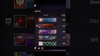 🤣GUILD UNGIVE🤣 foryou foryoupage highlights freefire [upl. by Airom]