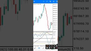 Volatility 75 index best trading strategy with realtime testing [upl. by Beeson335]