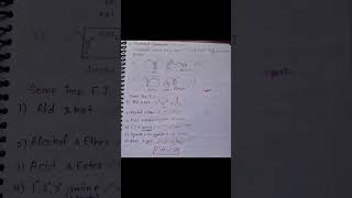 Types Of Isomerism chemistry isomerism organic viralvideo viralshort viralshorts education [upl. by Enilarak35]