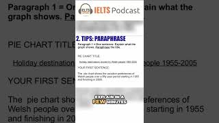 IELTS Master the Art of Paraphrasing for Effective Writing [upl. by Eslud]