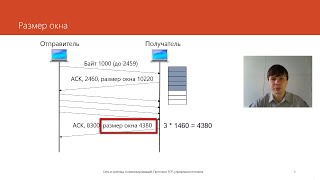 Протокол TCP управление потоком  Курс quotКомпьютерные сетиquot [upl. by Crockett721]