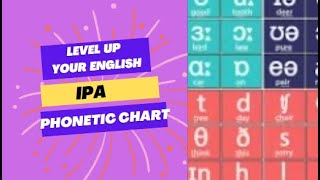 Phonemic Chart IPA American AccentAcademic Excellence [upl. by Alenson844]