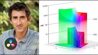 DaVinci choisir son codec en SDR et HDR  H264265 ProRes EXR [upl. by Kevin538]