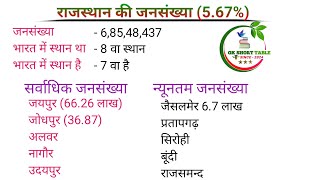 rajasthan ki jansankhya 🎯 राजस्थान की जनसंख्या 📚 rajasthan ki jansankhya mcq [upl. by Reifel]