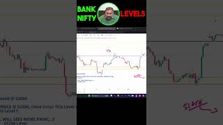 BANK NIFTY SHOCKER Todays Levels EXPOSED [upl. by Hampton]