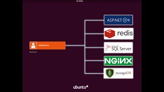 Step by Step tutorial for ASPNet Core 31 Web Application Hosting on UbuntuPart 2 Ubuntu Join AD [upl. by Aynotak351]