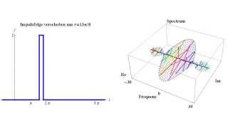 Impulsfolge mit Zeitverschiebung amp Komplexes Spektrum [upl. by Scevor]