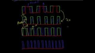 Double Patterning to the rescue Self Aligned Double Patterning  Part 2 [upl. by Salaidh]