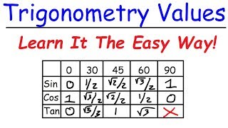 A Simple Trick To Remember Trigonometry Values [upl. by Nillek966]