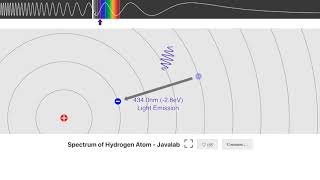 The Line Spectrum of Hydrogen IB Chemistry for exams in 2025 and beyond S131 [upl. by Coumas]