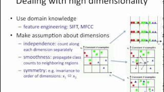 PCA 2 dimensionality reduction [upl. by Edivad620]