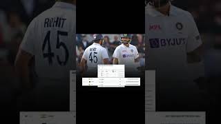 Rohit Babar Virat ICC ranking [upl. by Enyawd]