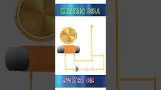 Electric Bell Animation  Electromagnetism  Physics Working Principle [upl. by Aikas]