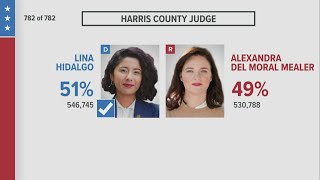 Lina Hidalgo reelected as Harris County judge [upl. by Enicar]