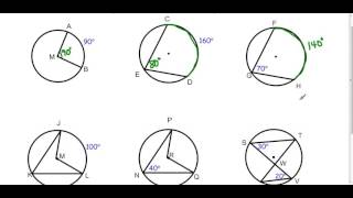 Central Angles and Inscribed Angles [upl. by Aihsenat]