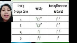 golongan darah [upl. by Attevaj]