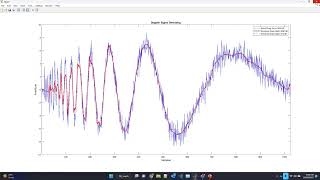 Wavelet Transform based Preprocessing and Features Extraction with MATLAB [upl. by Atnamas]