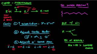 CYP450 part 1  Hydroxylation [upl. by Akinit]