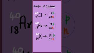 Isotopes Isobars Isotones [upl. by Stu]