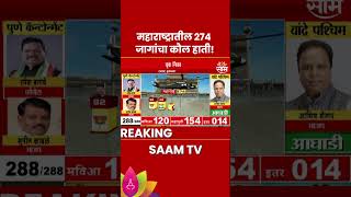 Vidhansabha election result 2024 महाराष्ट्रात 274 जागांचा कौल कुणाला [upl. by Necaj]