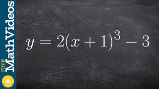 Learn how to find the real zero of a cubic function [upl. by Neddy]