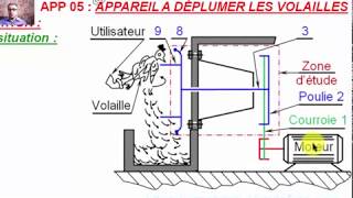 APPAREIL À DÉPLUMER LES VOLAILLES [upl. by Nospmas]