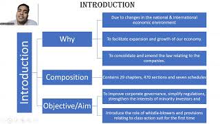 CA Foundation  The Companies Act 2013  Intro Applicability Definitions and Features [upl. by Markman868]