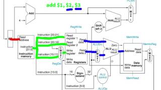 Ift201 MIPS Data Path Lecture [upl. by Fritzie276]