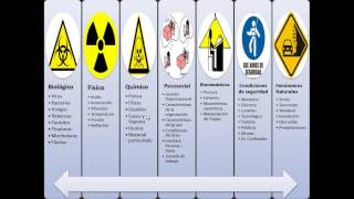 GTC 45 Matriz de riesgos 2 [upl. by Adnyl295]