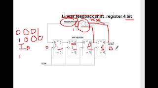 Linear feedback shift register 4 bit [upl. by Jilli]