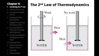 Reversibility Irreversibility and the Second Law [upl. by Ryann]