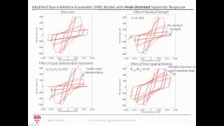 Implemented Deterioration Models In the OpenSees Simulation Platform [upl. by Melitta]