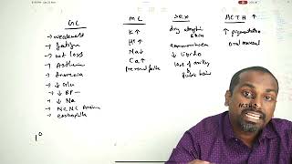 Addisons Disease  primary vs secondary adrenal insufficiency  malayalam [upl. by Drofla]