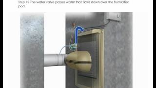 By Pass Duct Humidifier [upl. by Daryn]