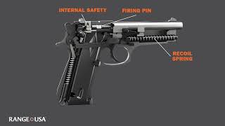 How a Handgun Works Single vs DoubleAction Firearms [upl. by Isia]