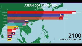 ASEAN GDP 2100 Indonesia Philippines Thailand Vietnam 19602100 [upl. by Laney488]