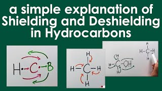 Shielding amp Deshielding in Hydrocarbons [upl. by Nnyltiak]