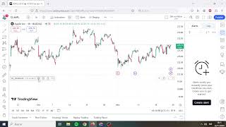 tradingview rsi macd SOLVED 👌 [upl. by Alliuqaj]