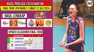 Hasil Final Four Proliga 2024 Hari iniJAKARTA BIN VS ELEKTRIK PLNUpdate Klasemen Proliga 2024Final [upl. by Eninaej]