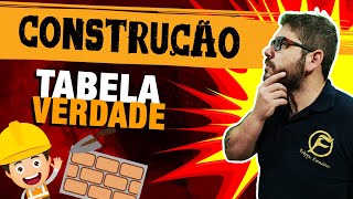 Construção da TABELAVERDADE  RLM para CONCURSOS [upl. by Asirac128]