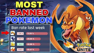 CHARIZARD is Currently The Most Banned Pokemon for a Reason  Pokemon Unite [upl. by Nnairak]