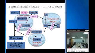 Hereditary Angioedema Timothy Craig DO [upl. by Duthie]