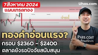 ทองคำยังชลอตัว รอแรงสนับสนุน I แผนเข้าเทรดทองคำ 7 สค 2024 [upl. by Ingvar]